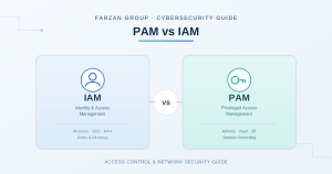 تفاوت PAM و IAM