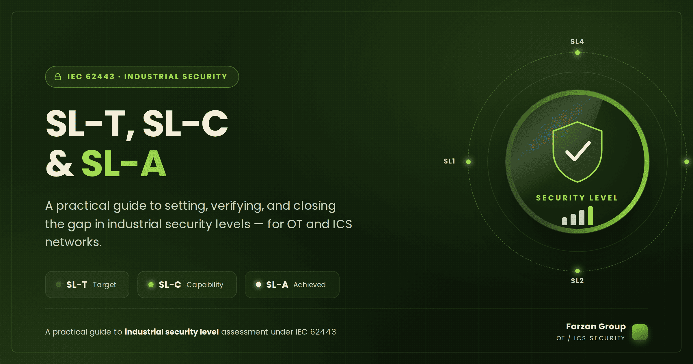 featured-image-SL-T-SL-C-SL-A-IEC62443