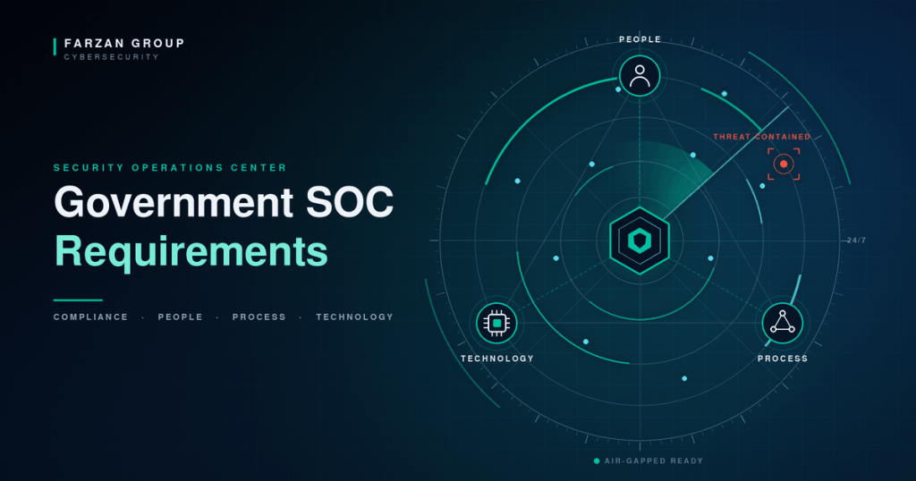Government SOC Requirements